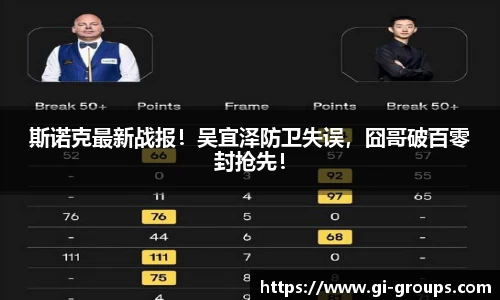 斯诺克最新战报！吴宜泽防卫失误，囧哥破百零封抢先！